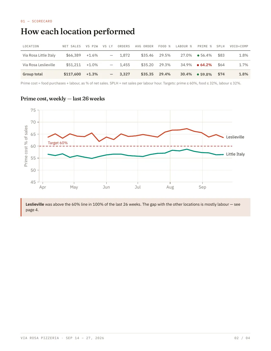 Sample report page 2