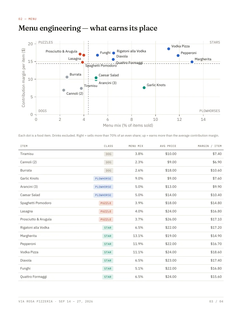 Sample report page 3