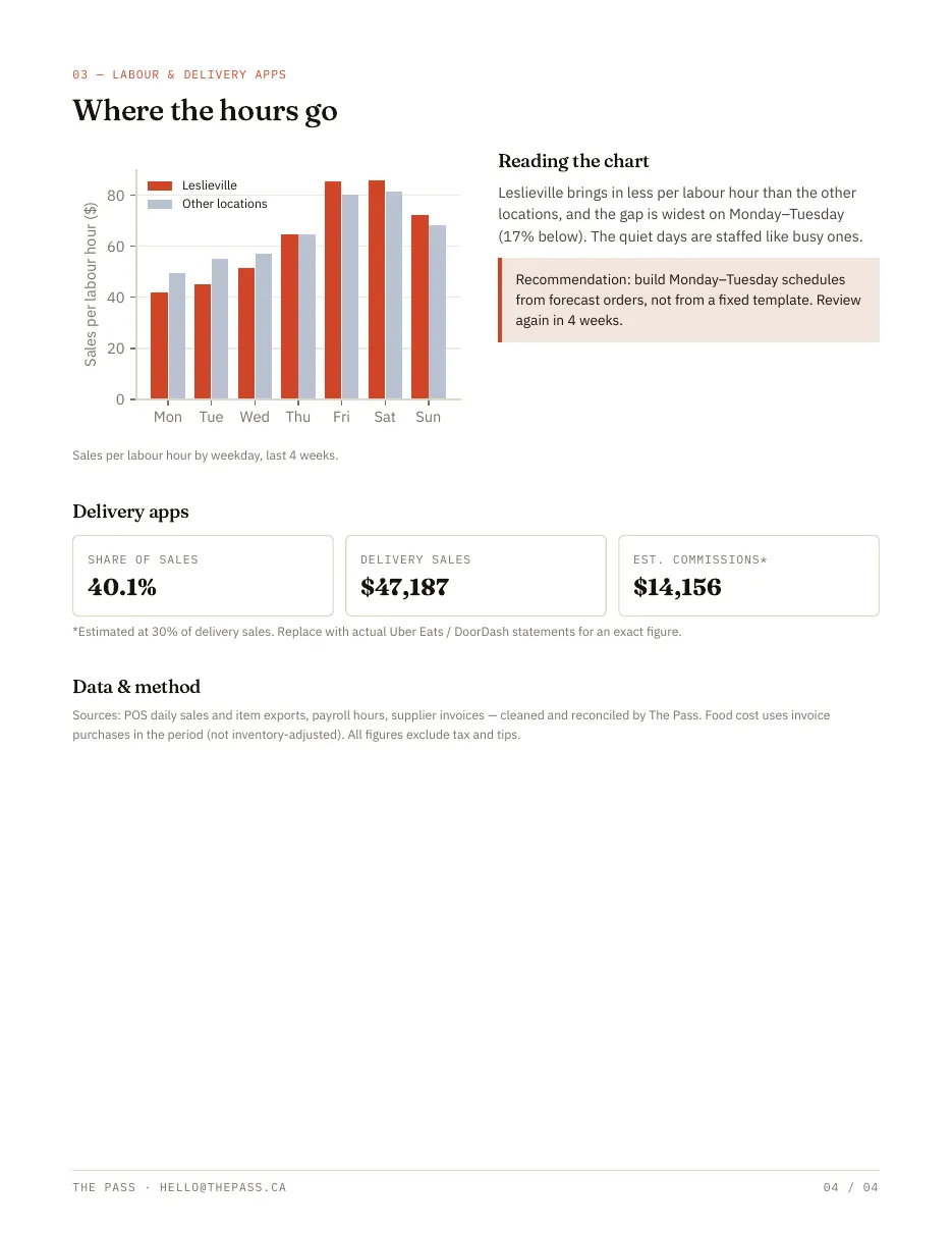 Sample report page 4